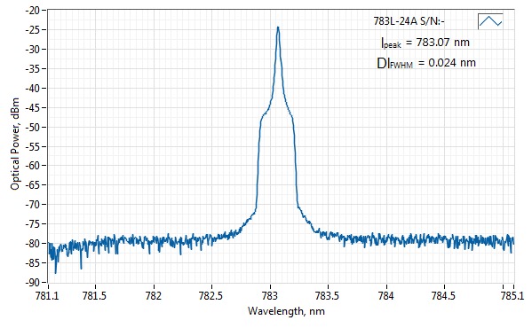 0783L-24A-NI-AT-NF 783nm MSM Fiber Narrow Spectrum Diode Laser